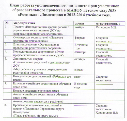 План работы общественного инспектора по охране труда в детском саду рб